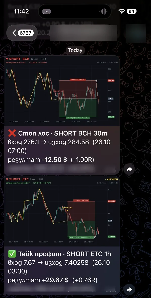 Telegram alerts for closed trades: stop loss and take profit, each with a chart.